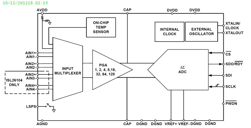 Typical Diagram