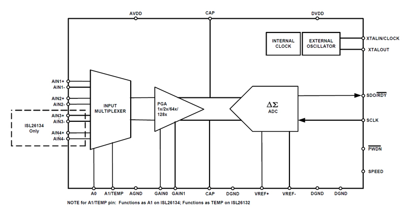 Typical Diagram