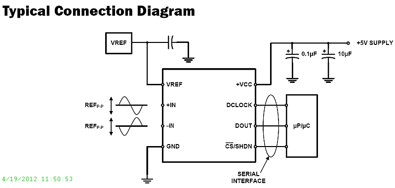 Typical Diagram