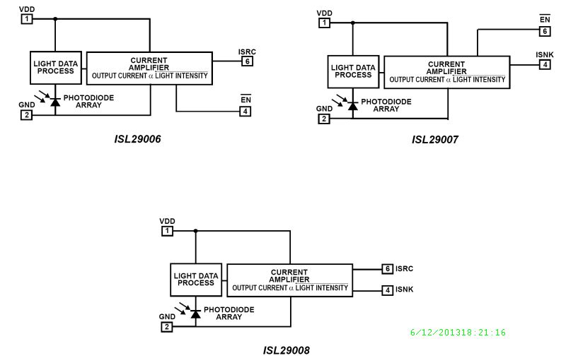 Typical Diagram