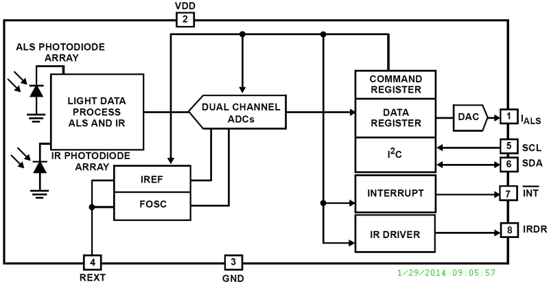 Typical Diagram Typical Diagram