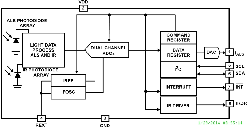 Typical Diagram Typical Diagram
