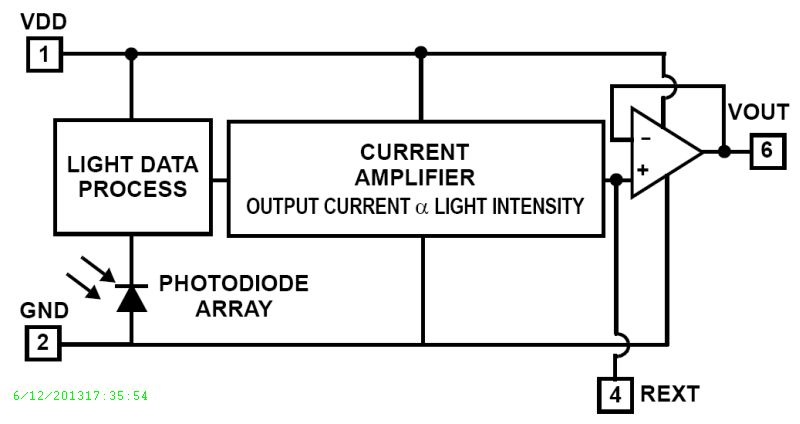 Typical Diagram