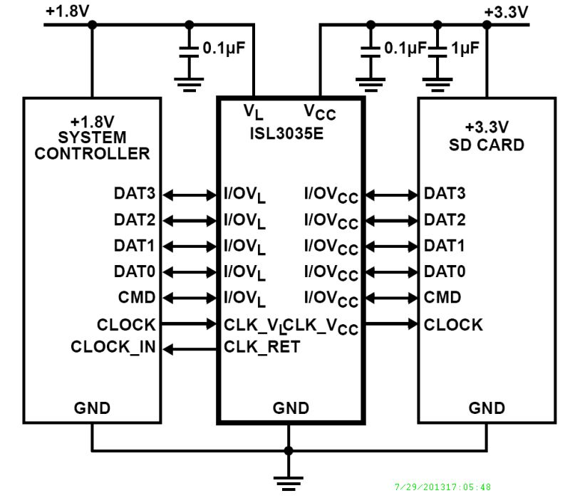 Typical Diagram Typical Diagram