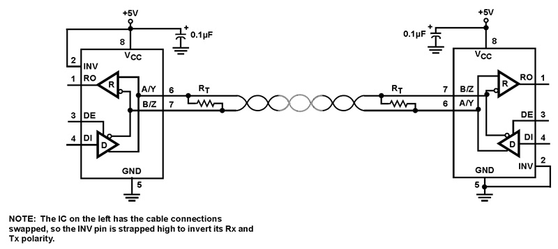 Typical Diagram