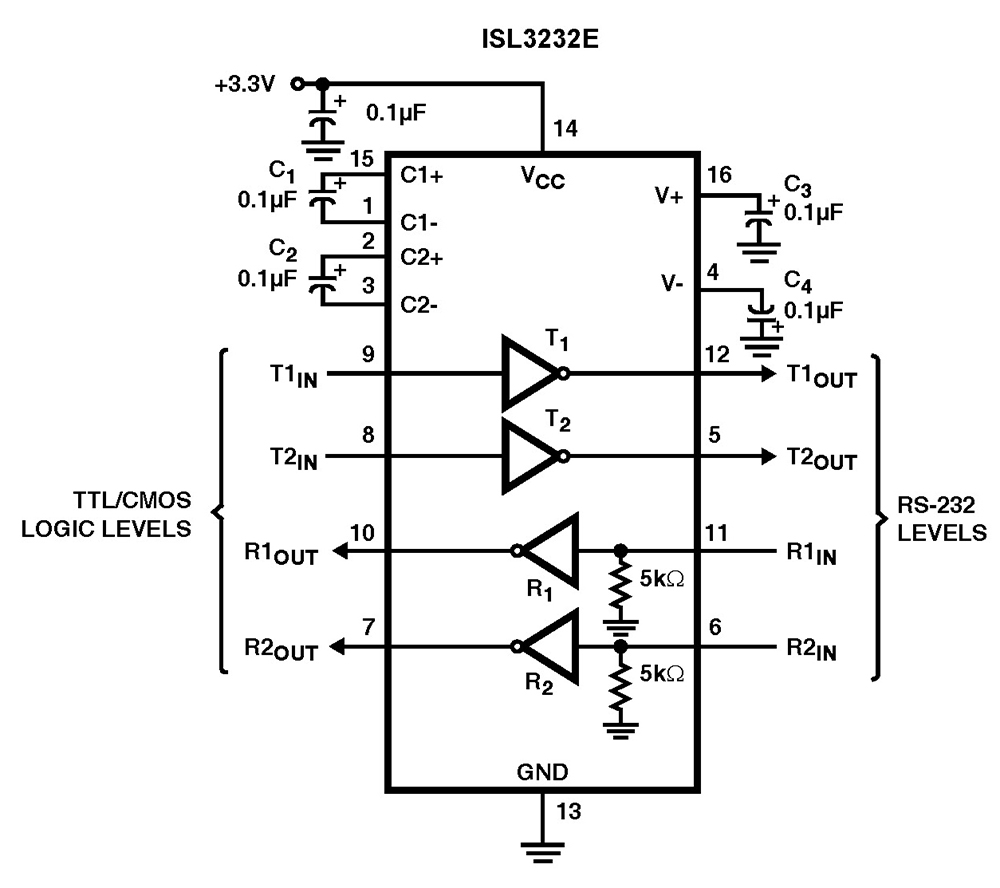 Typical Diagram