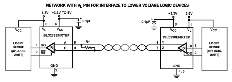 Typical Diagram