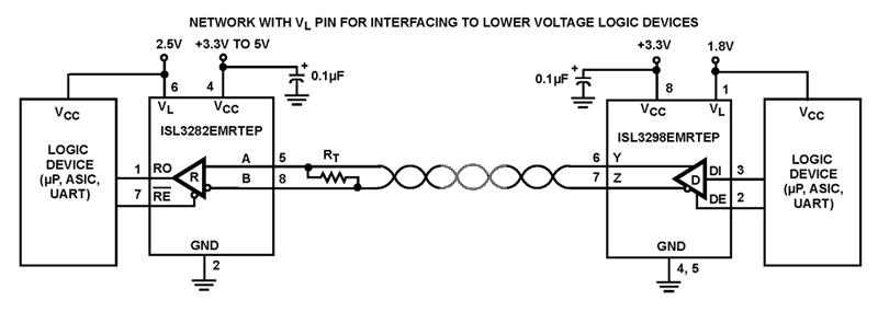 Typical Diagram