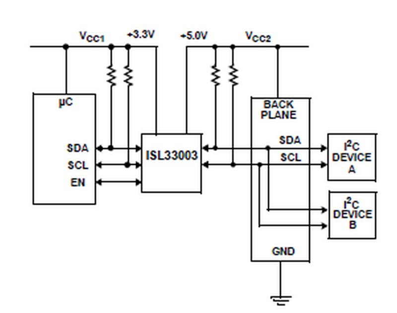 Typical Diagram