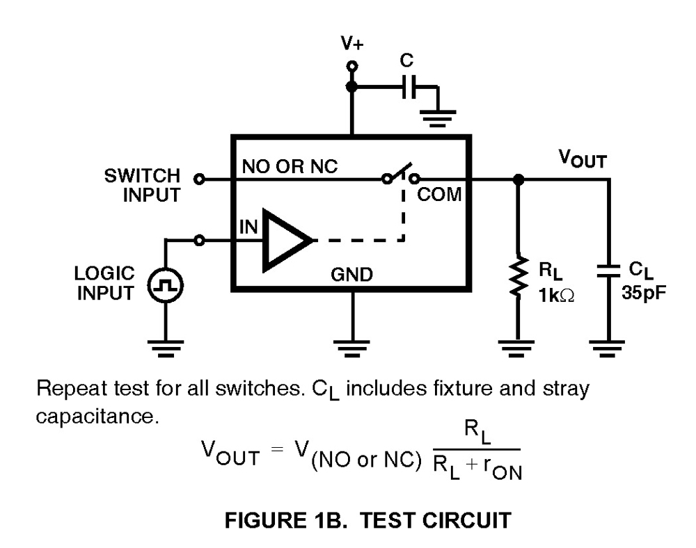 Typical Diagram