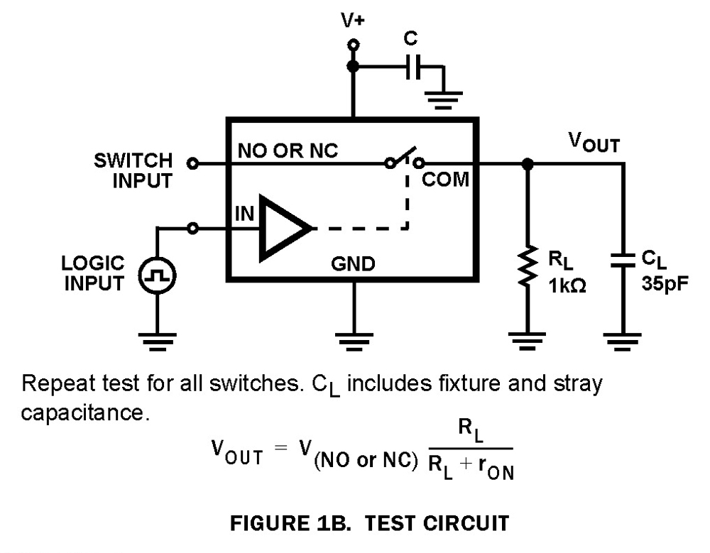 Typical Diagram