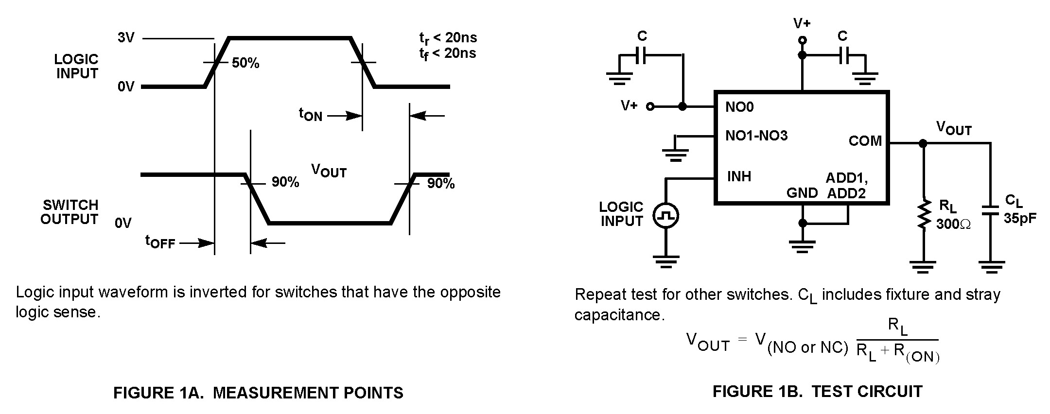 Typical Diagram Typical Diagram