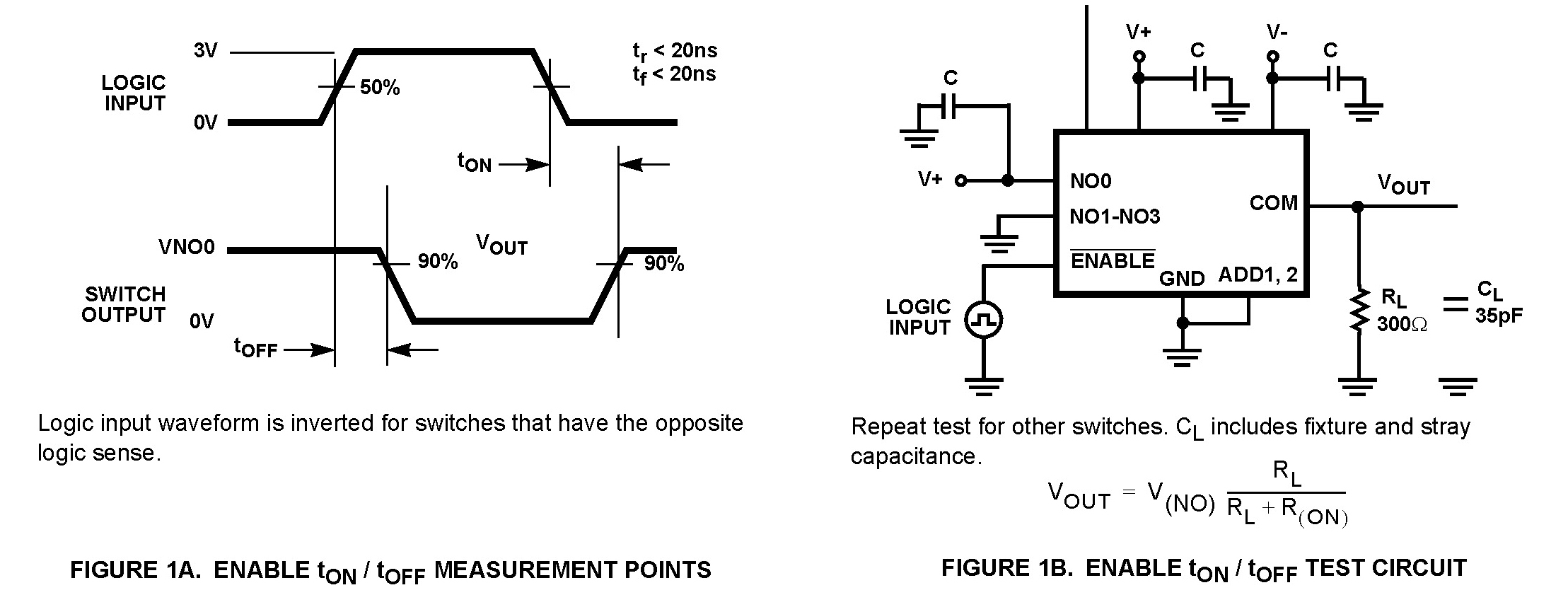 Typical Diagram