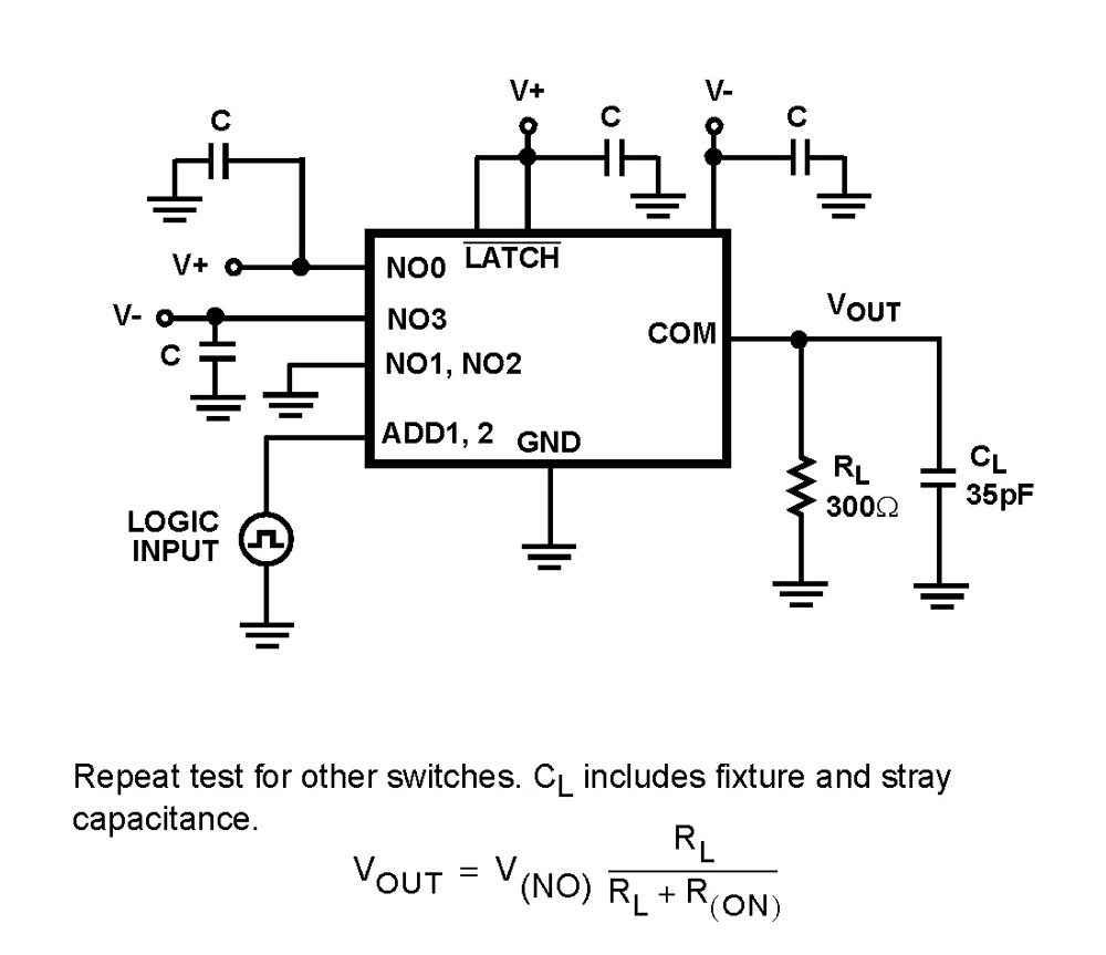 Typical Diagram