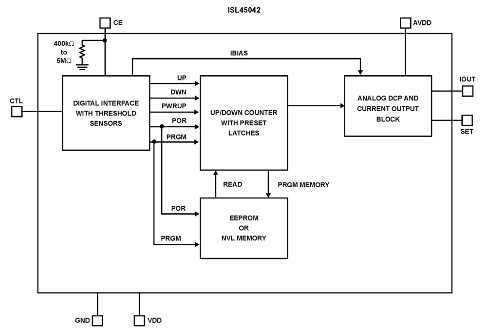 Typical Diagram