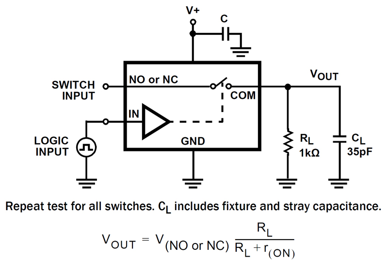 Typical Diagram