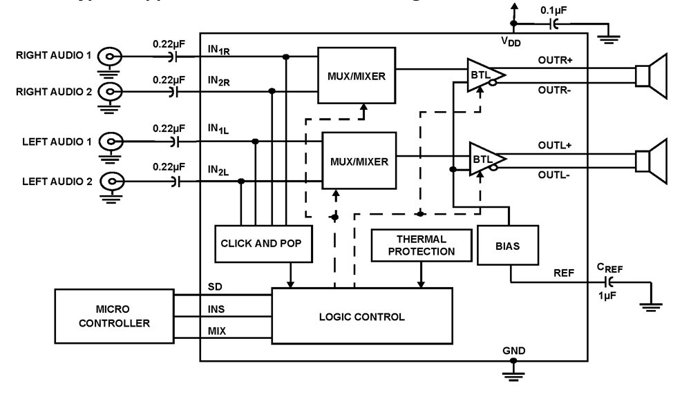 Typical Diagram Typical Diagram