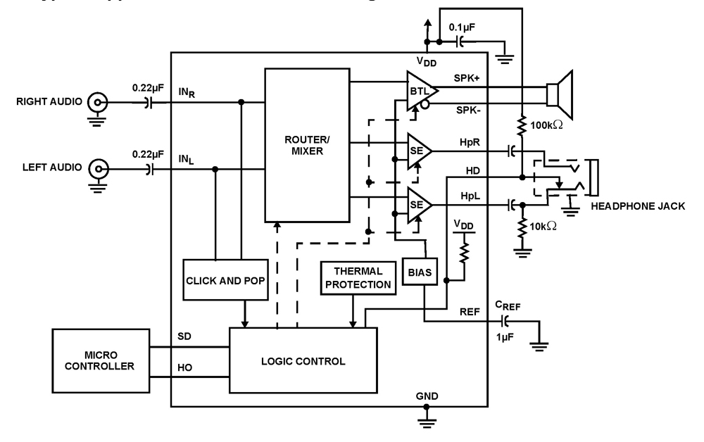 Typical Diagram