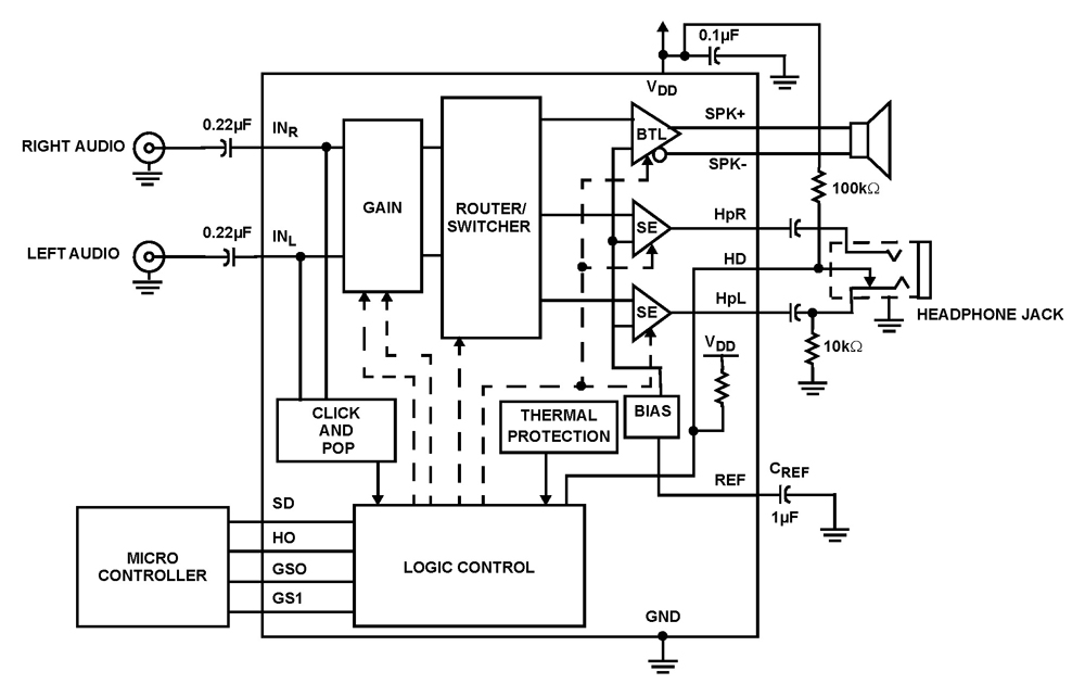 Typical Diagram Typical Diagram