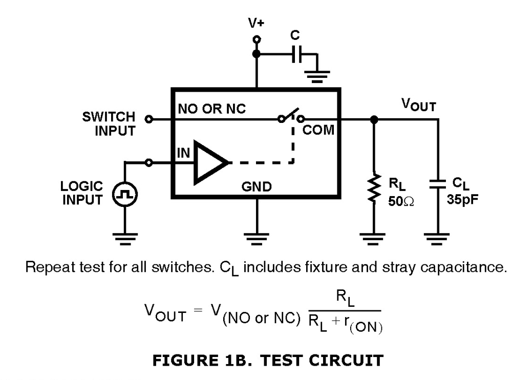 Typical Diagram Typical Diagram