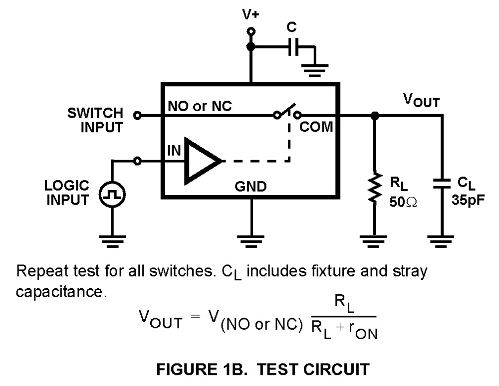 Typical Diagram Typical Diagram