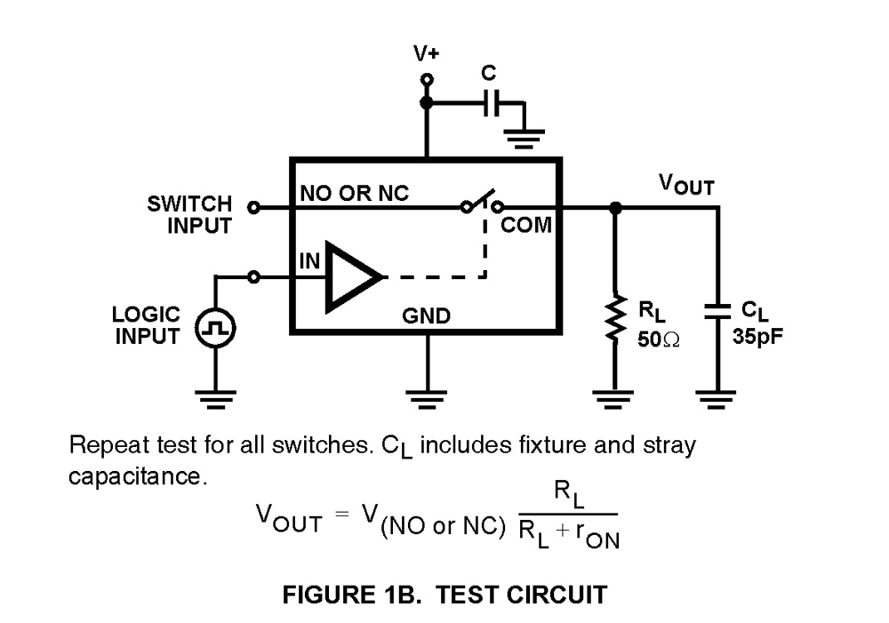 Typical Diagram Typical Diagram