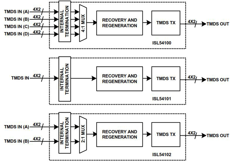 Typical Diagram