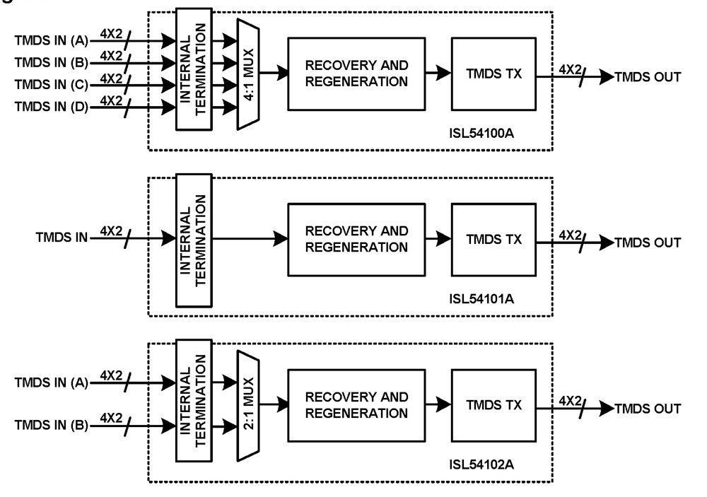 Typical Diagram