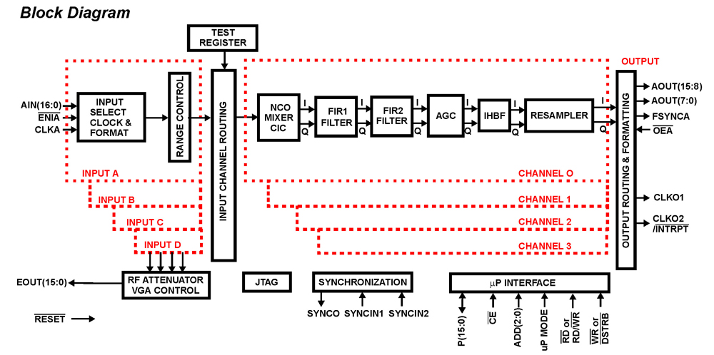 Typical Diagram