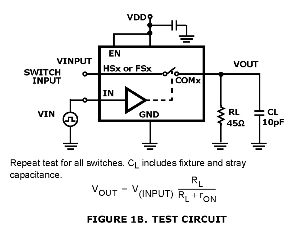 Typical Diagram