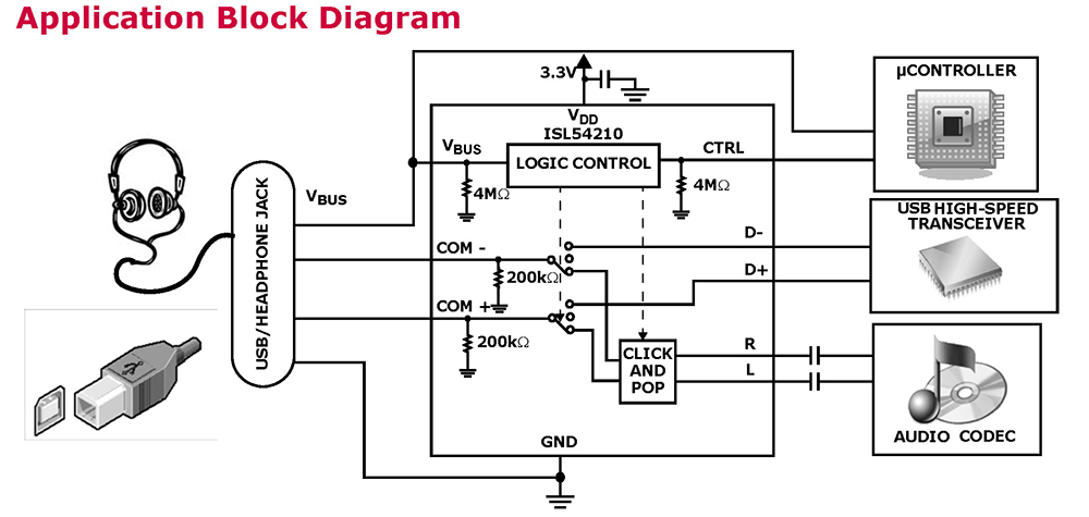 Typical Diagram