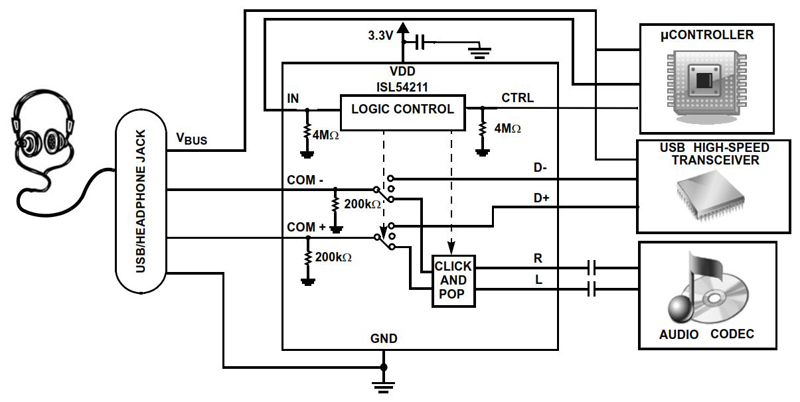 Typical Diagram