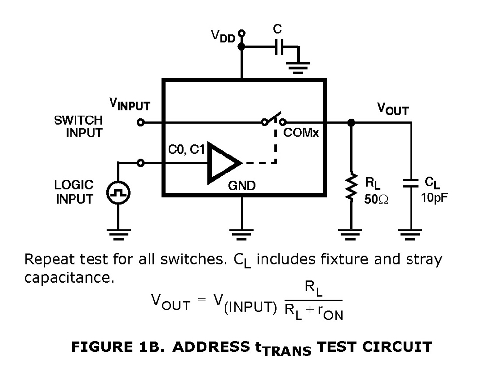 Typical Diagram