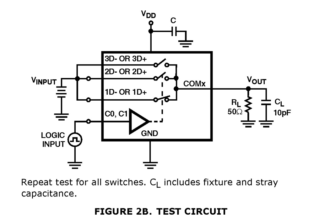 Typical Diagram