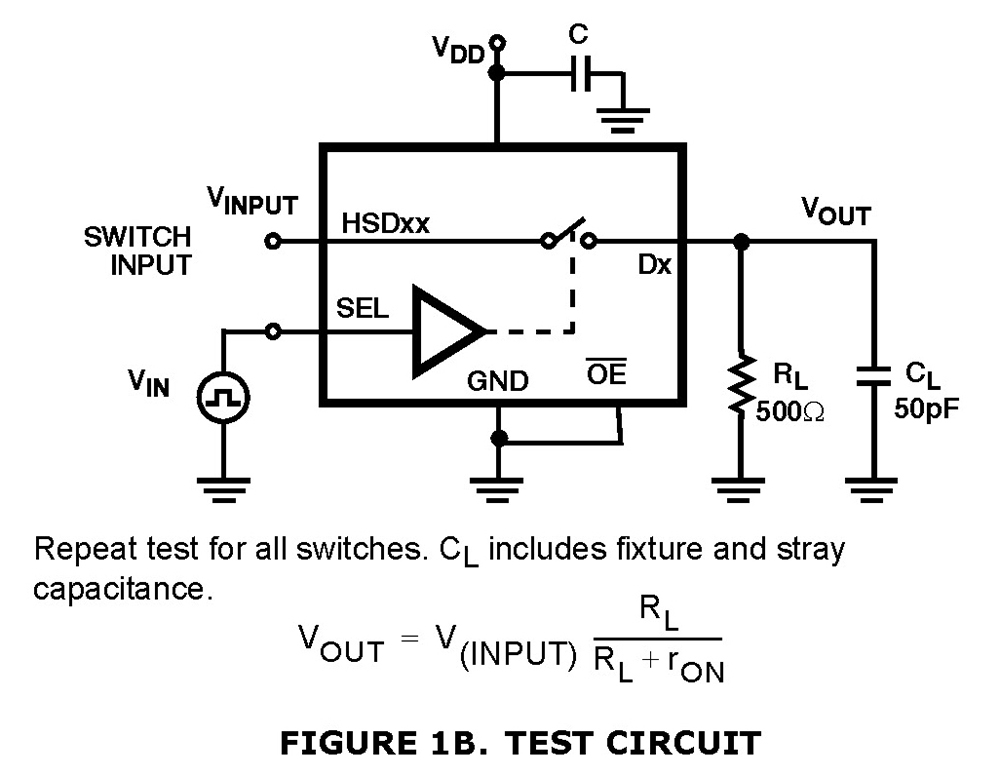 Typical Diagram