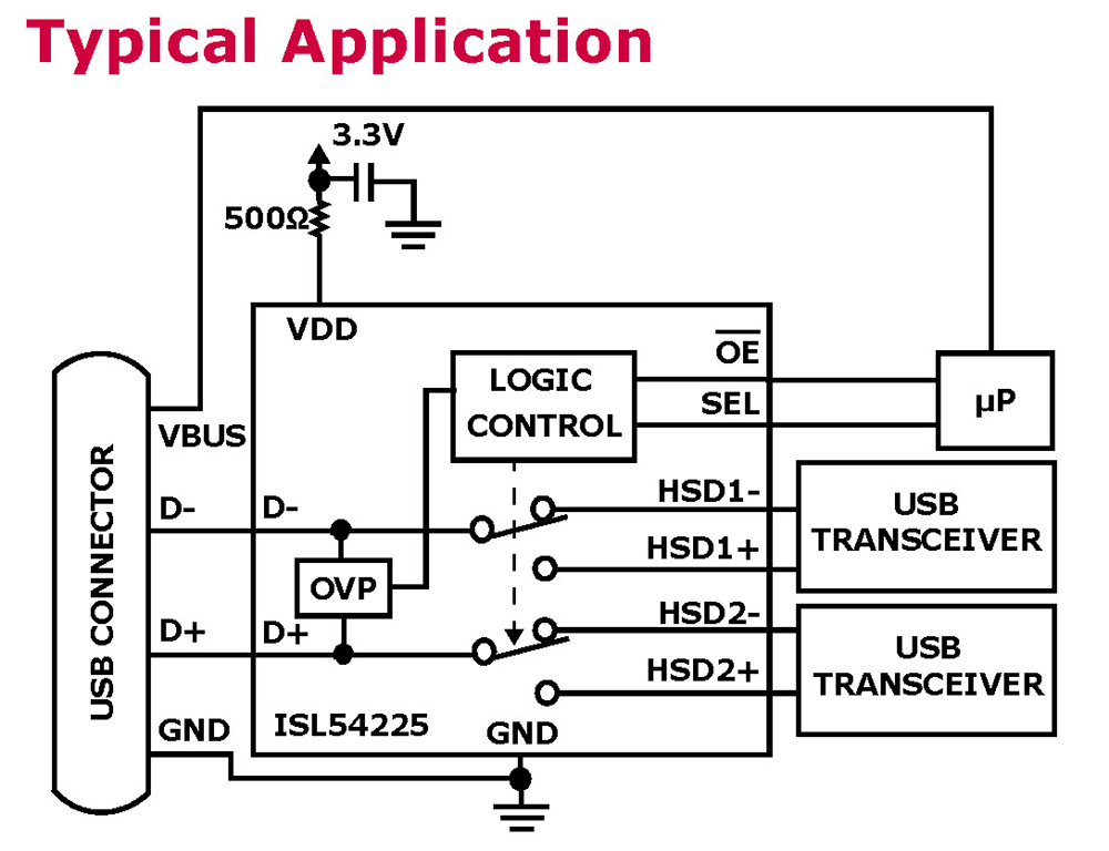 Typical Diagram