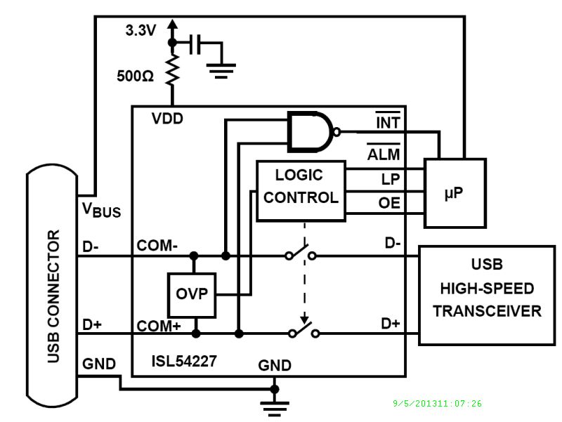 Typical Diagram