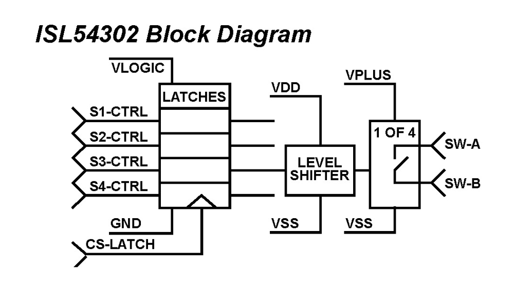 Typical Diagram