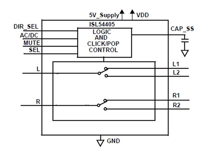 Typical Diagram Typical Diagram