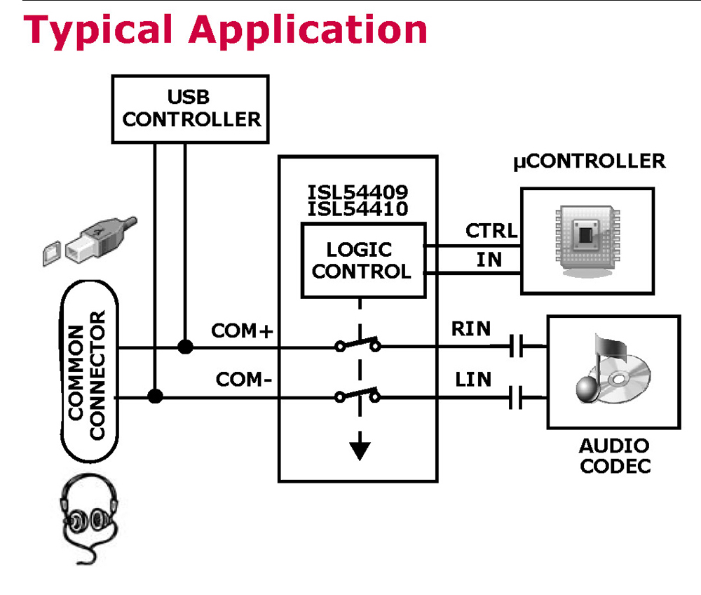Typical Diagram Typical Diagram