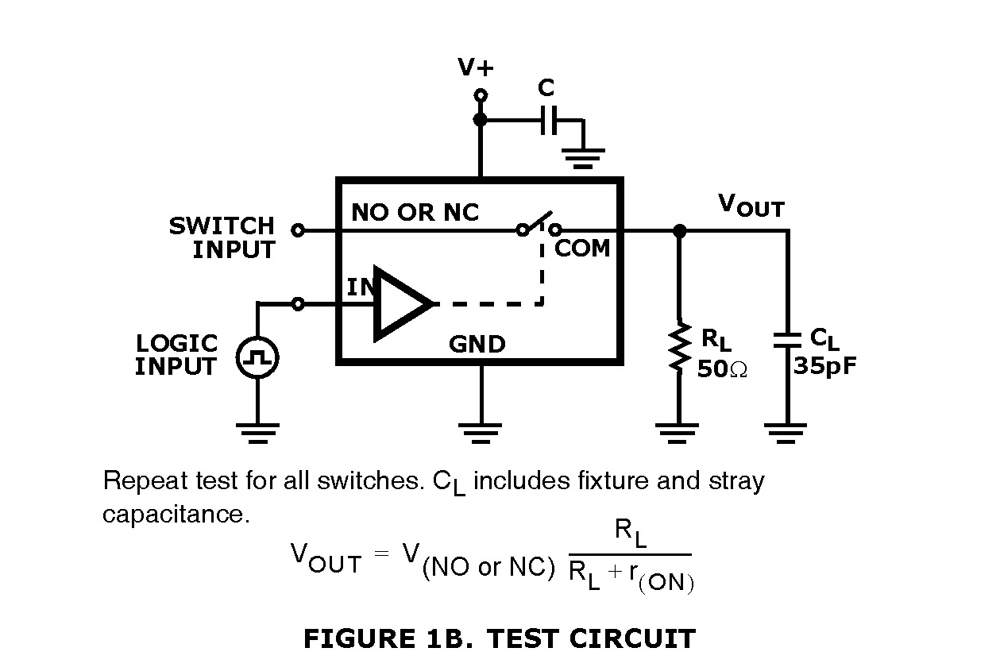 Typical Diagram