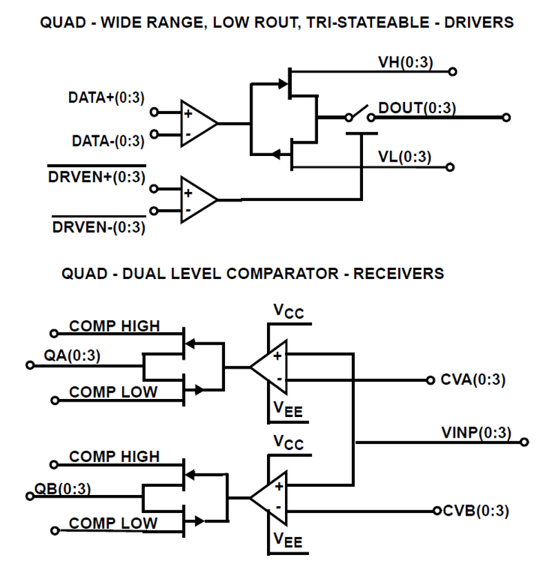 Typical Diagram