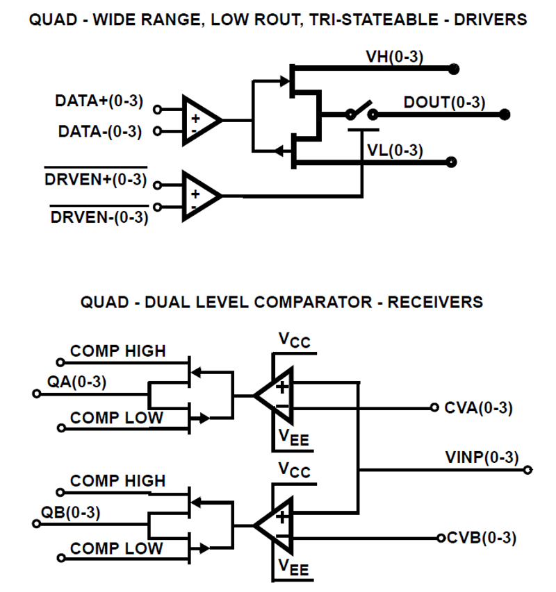 Typical Diagram