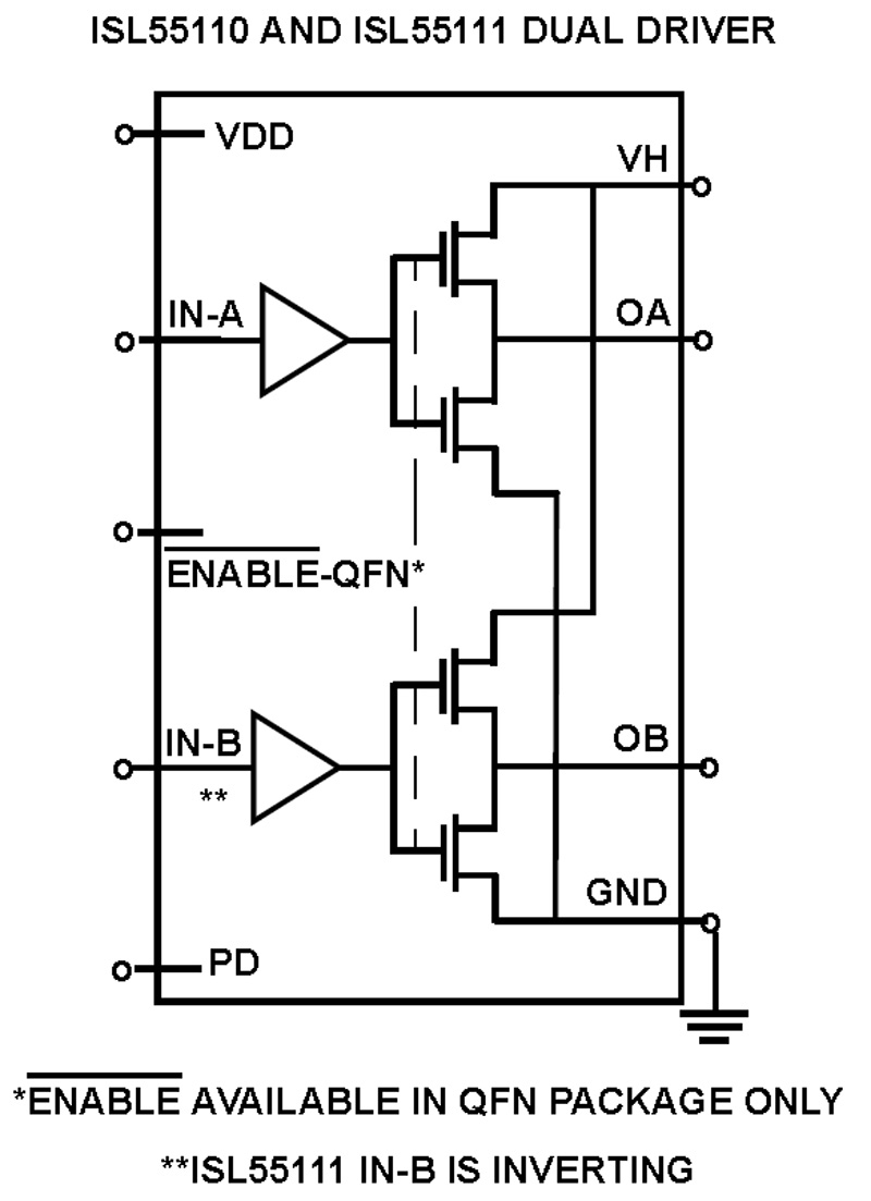 Typical Diagram