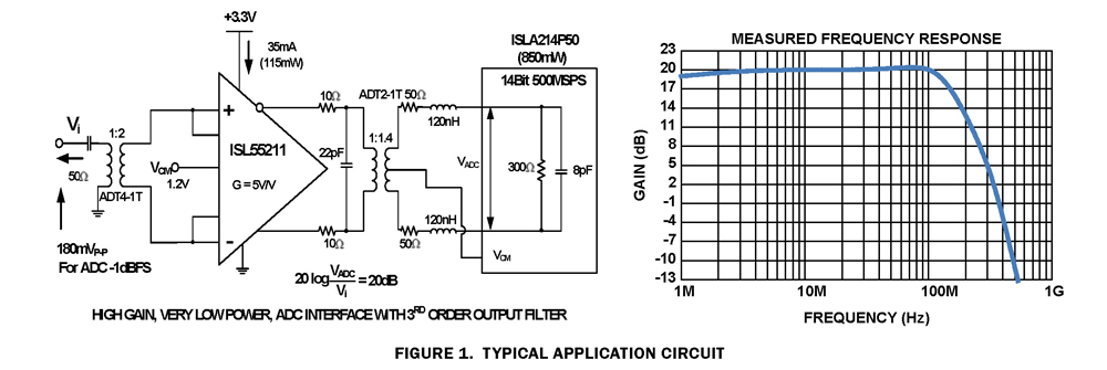 Typical Diagram