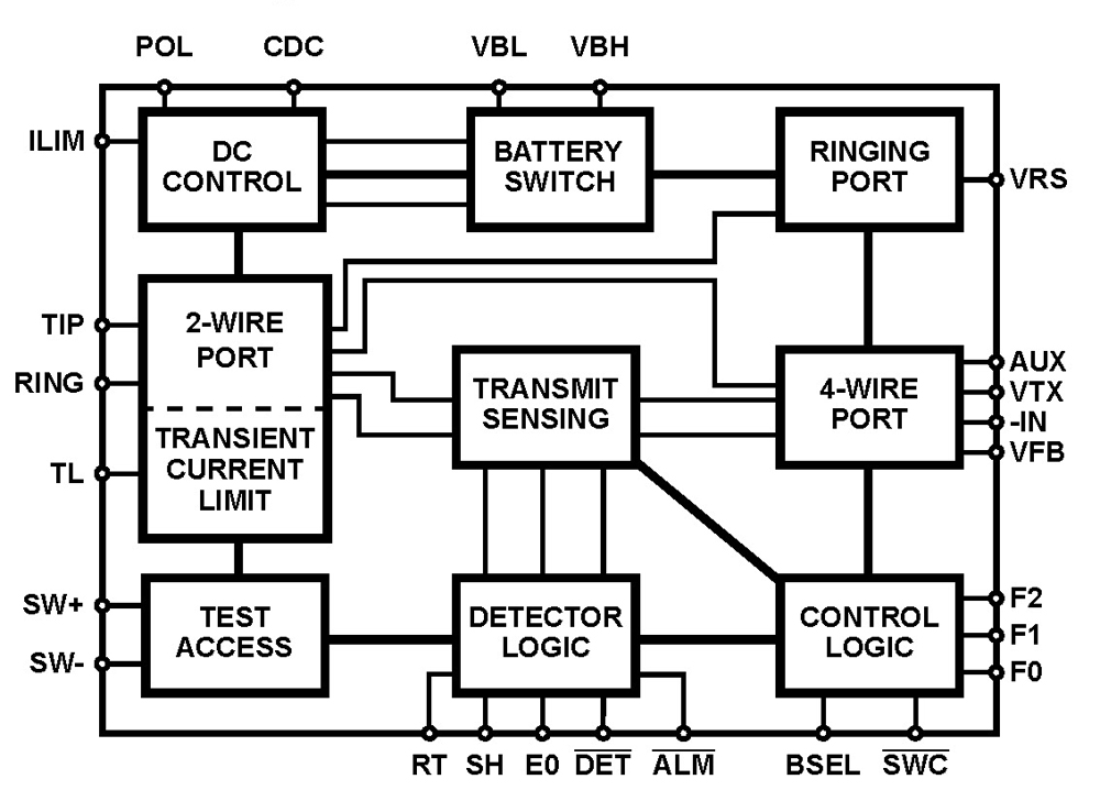 Typical Diagram