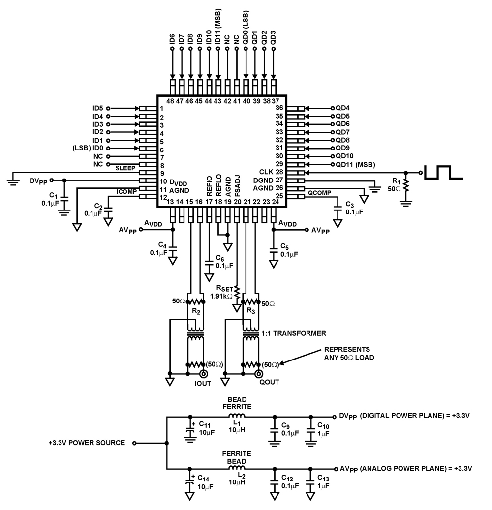 Typical Diagram