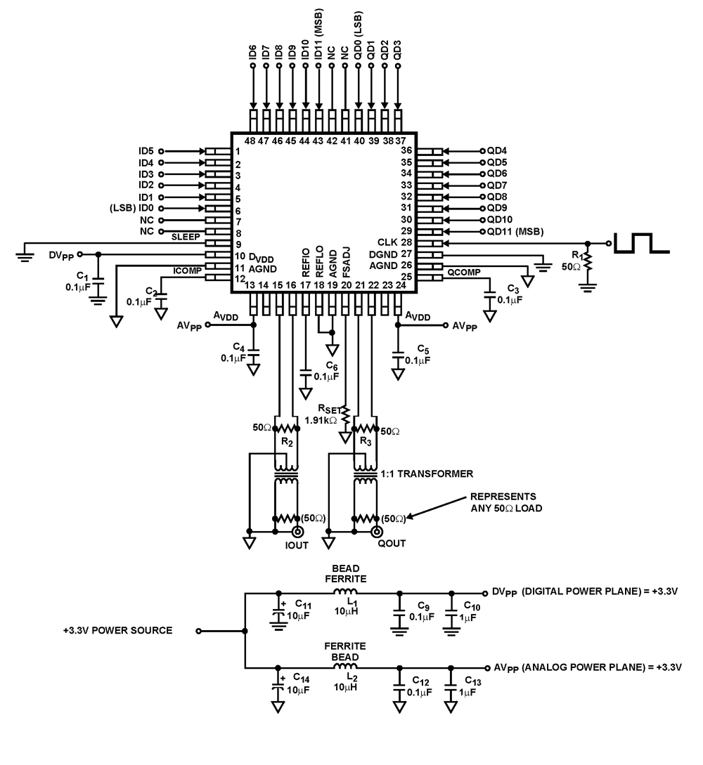 Typical Diagram