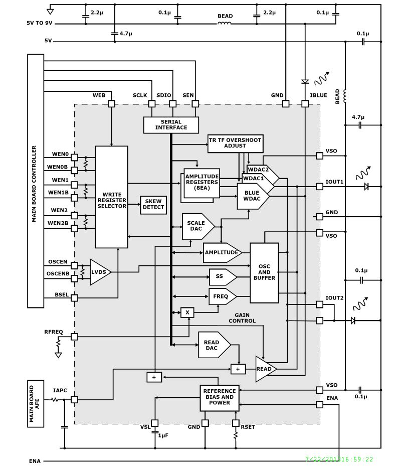 Typical Diagram