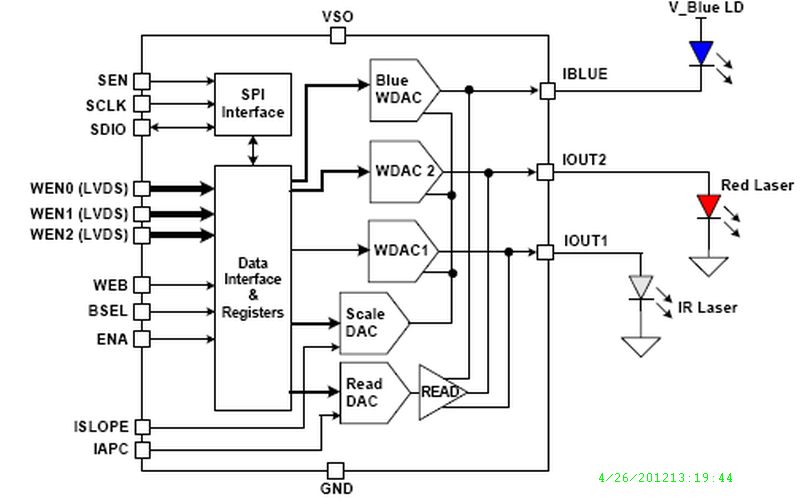 Typical Diagram Typical Diagram